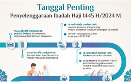 tanggal-penting-penyelenggaraan-ibadah-haji-1445-h