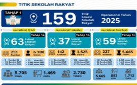 cerdas-bersama-tumbuh-setara-visi-sekolah-rakyat-membangun-generasi-masa-depan