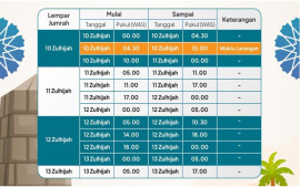 jadwal-lontar-jumrah-jemaah-haji-indonesia-1445-h-2024-m
